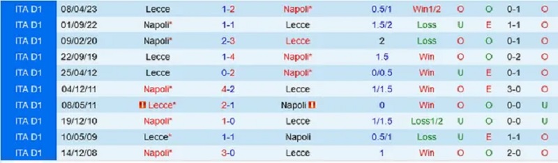 Thành tích đối đấu gần đây giữa Lecce và Napoli